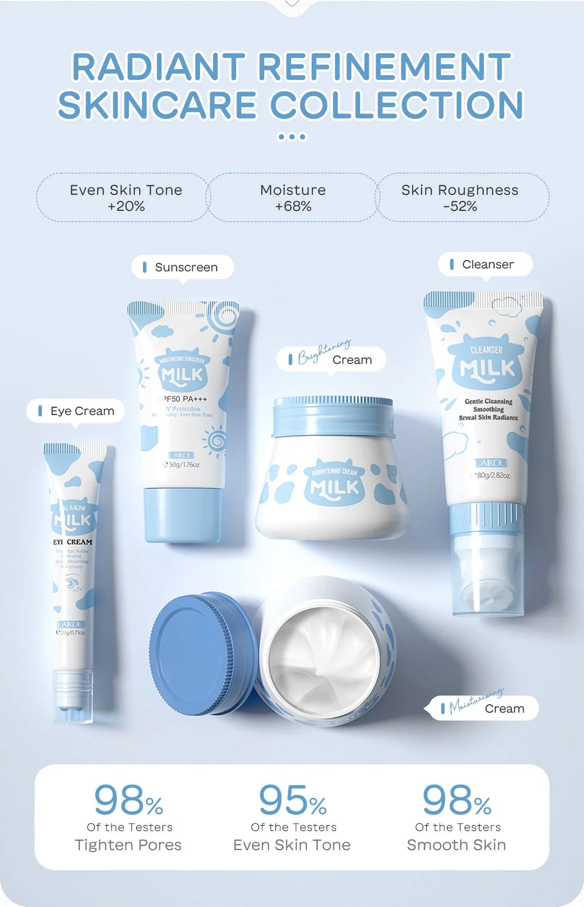 5PCS Milk Skincare Set with Cleanser SPF50 Sunscreen Cream Eye Cream Brightening & Moisturizing Cream Anti-Wrinkle Nourishing